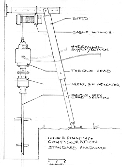 Helical pier underpinning configuration using hand-held equipment.